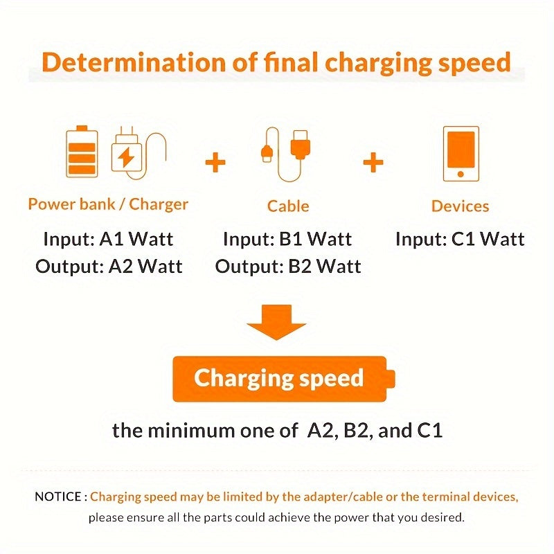 MFi Certified Fast Charging Lightning Cable