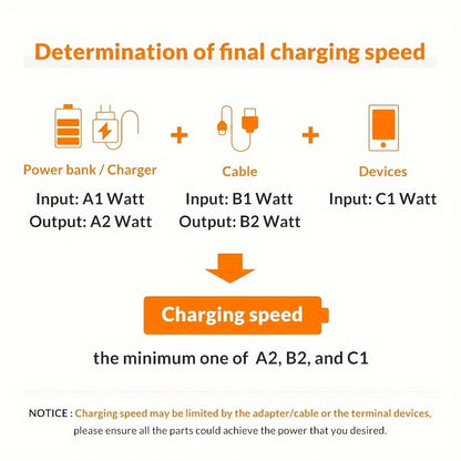 MFi Certified Fast Charging Lightning Cable